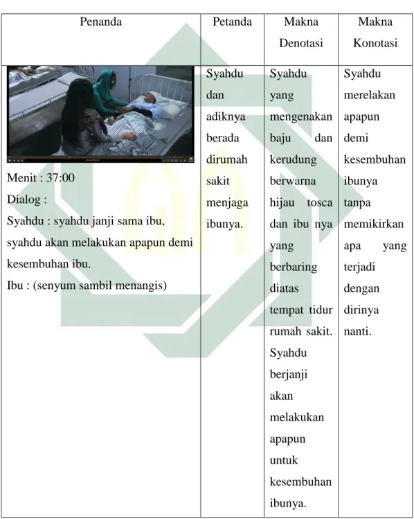 Tabel 4.8  Adegan Delapan  