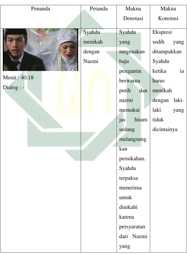 Tabel 4.9   Adegan Sembilan  