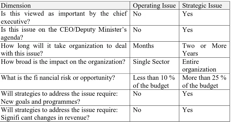 Tabel 5.7. Cheklist : Recognizing Strategic Issue 