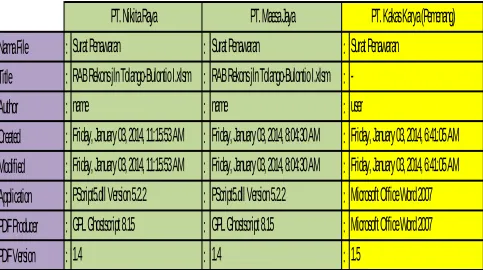 tabel berikut: ---------------------------------------------  