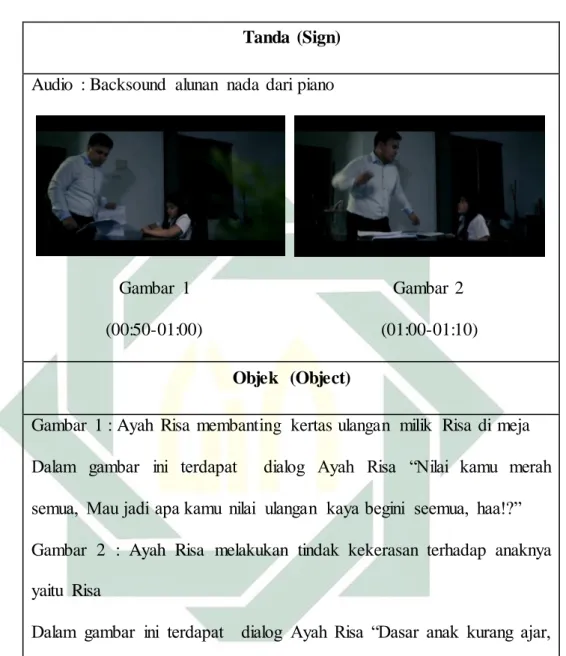 Gambar  1                                             Gambar  2  (00:50-01:00)                                        (01:00-01:10) 