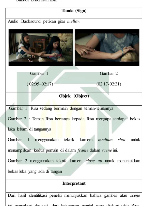 Gambar  1                                             Gambar  2  ( 02:05–02:17)                                      (02:17-02:21) 