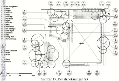 Gambar 17. Denah pekarangan S3 