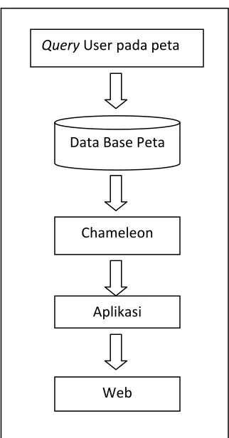 Gambar 3.2 Alur kerja gambaran query posisi 
