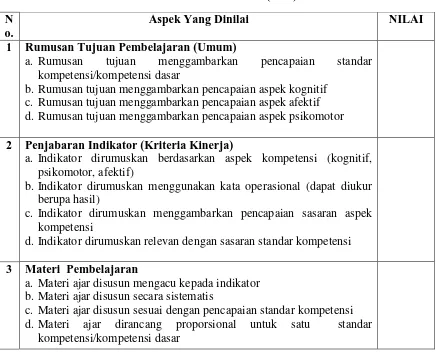 Tabel 3.1 LEMBAR OBSERVASI GURU (RPP) 