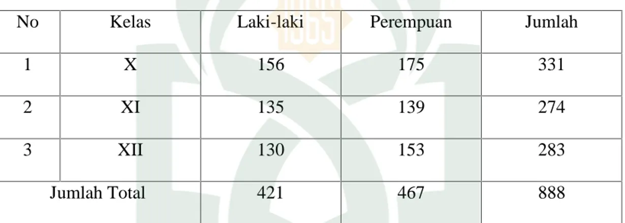 Tabel 1: Keadaan Peserta Didik SMA Negeri 8 Makassar