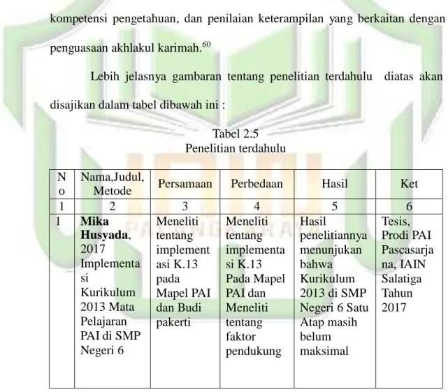 Tabel 2.5  Penelitian terdahulu  N 