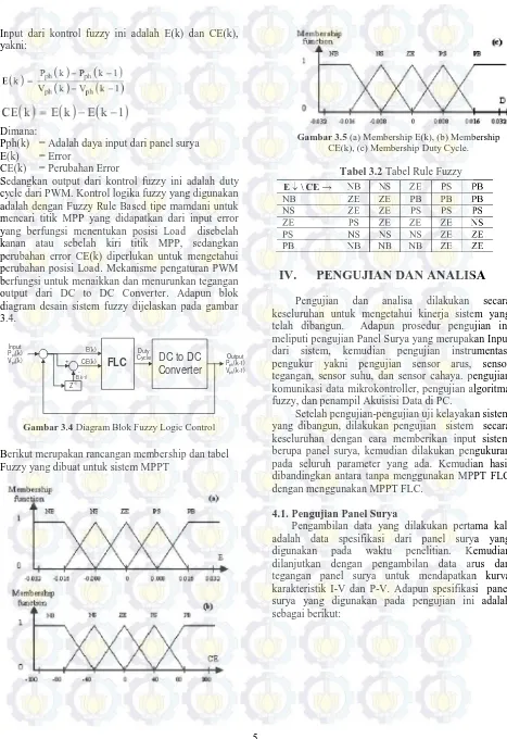 Gambar 3.5 (a) Membership E(k), (b) Membership CE(k), (c) Membership Duty Cycle. 