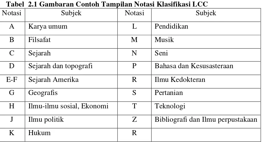 Tabel  2.1 Gambaran Contoh Tampilan Notasi Klasifikasi LCC 