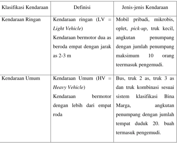 Tabel 2.1. Klasifikasi Kendaraan 