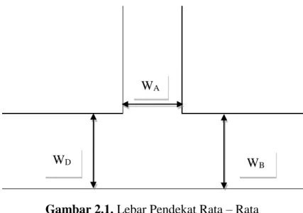 Table 2.3. Kode Tipe Simpang (IT)  Kode  IT Jumlah Lengan 