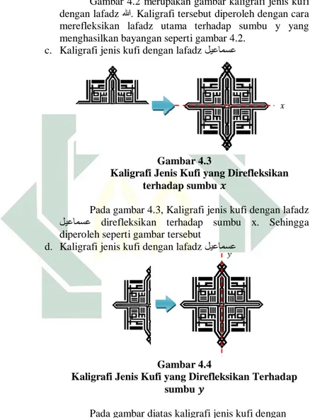 Gambar 4.2 merupakan gambar kaligrafi jenis kufi  dengan lafadz الله. Kaligrafi tersebut diperoleh dengan cara  merefleksikan  lafadz  utama  terhadap  sumbu  y  yang  menghasilkan bayangan seperti gambar 4.2