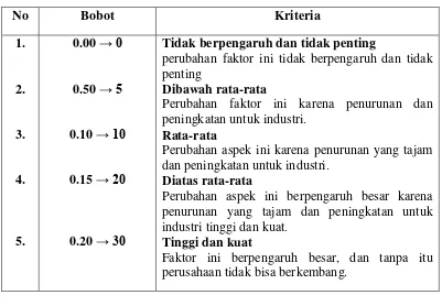Tabel 3.1 