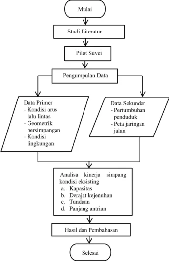Tabel  7.  Kondisi  Geometrik  masing-masing  Pendekat 
