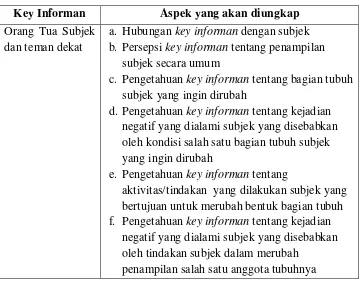 Tabel 2. Pedoman Wawancara Key Informant  
