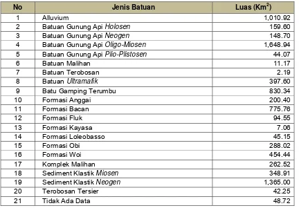 Tabel 2.3     Jenis Batuan di Lahan Kabupaten Halmahera Selatan 