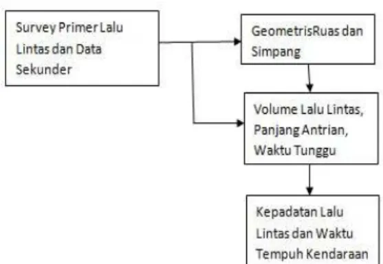 Gambar 1 Bagan Alir Penelitian 