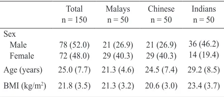 Table 1. Anthropometric data of the study subjects