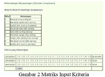 Gambar 2 Matriks Input Kriteria 