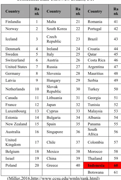 Tabel  2.2  Peringkat Negara Literasi di Dunia, versi The  