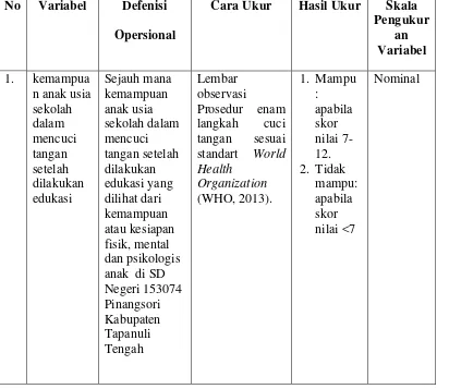 Tabel 1. Defenisi operasional Variabel Penelitian