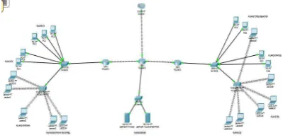 Gambar 4. Arsitektur IPSec  
