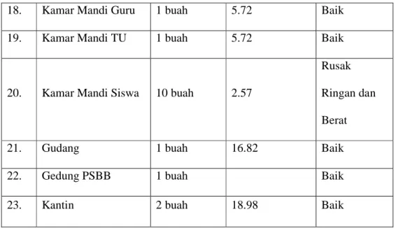 Tabel 4.2 Lapangan Olahraga SMAN 1 Seulimeum Aceh Besar 