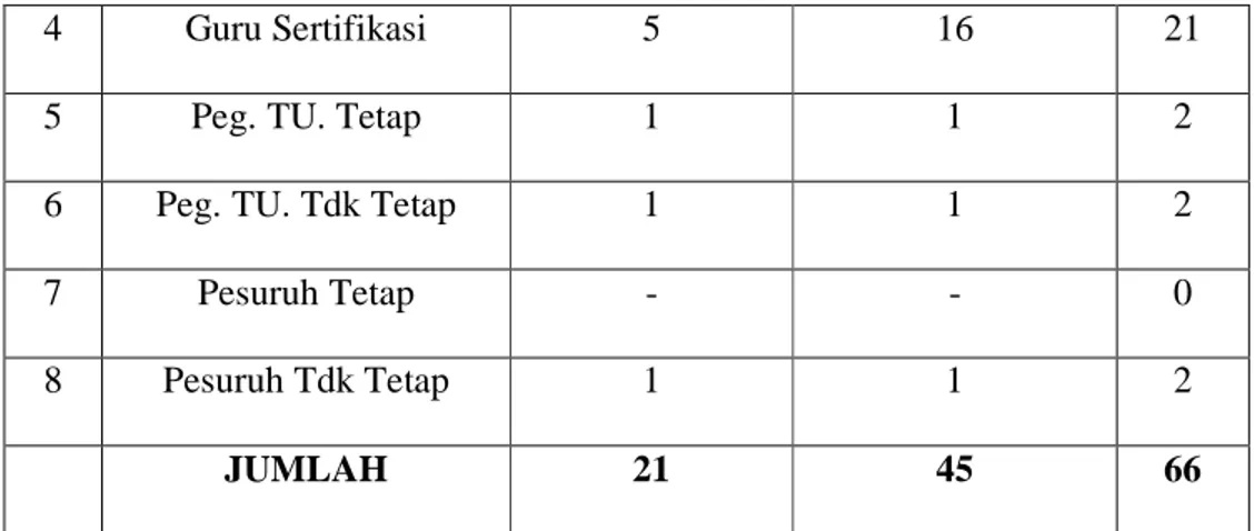 Tabel 4.5 Jumlah siswa  di SMAN1 Seulimeum Aceh Besar. 