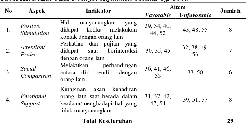 Tabel III.4. Alat Ukur Need for Affiliation Setelah Uji Coba 