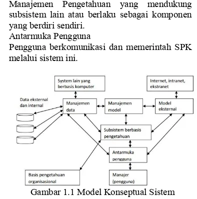 Gambar 1.1 Model Konseptual Sistem 