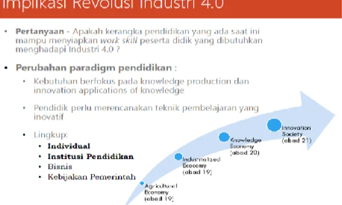 Gambar 5.4 Implikasi Revolusi Industri 4.0 dalam Pendidikan oleh Ratna W 
