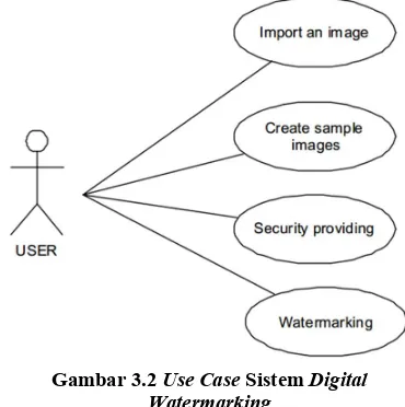 Gambar 3.2 Use Case Sistem Digital 