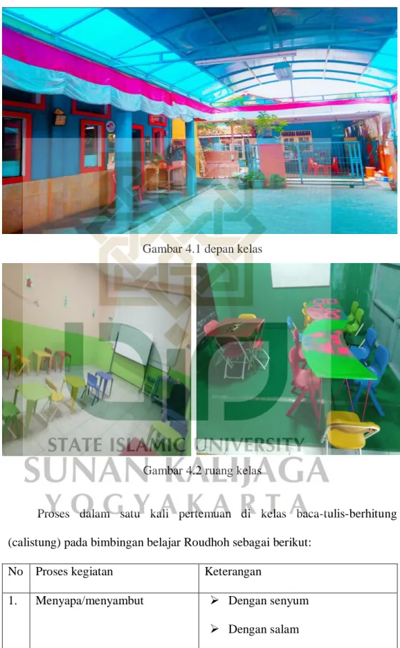 Gambar 4.2 ruang kelas 