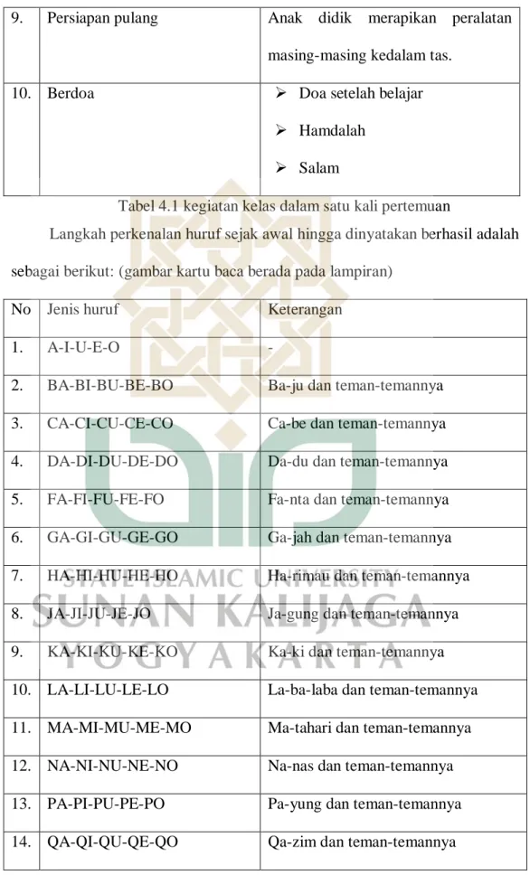 Tabel 4.1 kegiatan kelas dalam satu kali pertemuan 