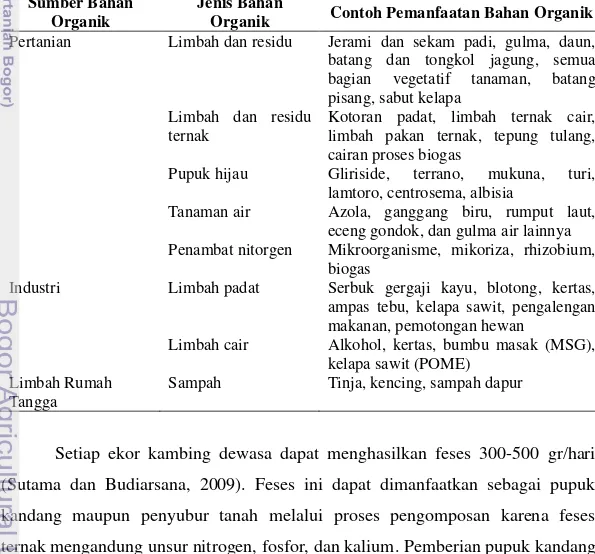 Tabel 1. Sumber Bahan Organik yang Umum Dimanfaatkan sebagai Pupuk  (Sutanto, 2002) 
