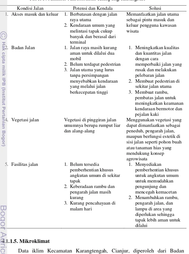 Tabel 5. Analisis Aksesibilitas Kampung Karangsari 