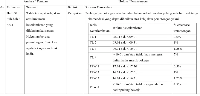 Tabel 3.3 Tabel Simpulan Analisa dan Perancangan Sistem 
