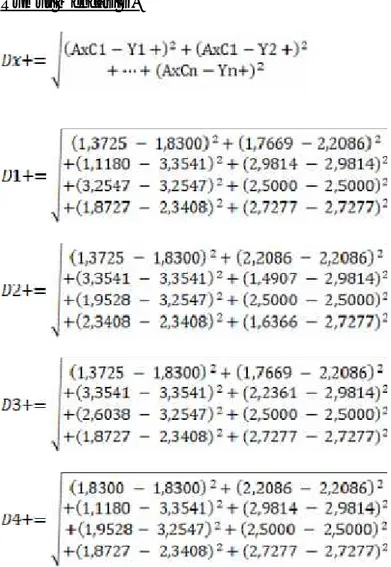 Tabel 6. Hasil Perhitungan D+ D1+ 2,3714 D2+ 2,3058 D3+ 1,2661 D4+ 2,6295