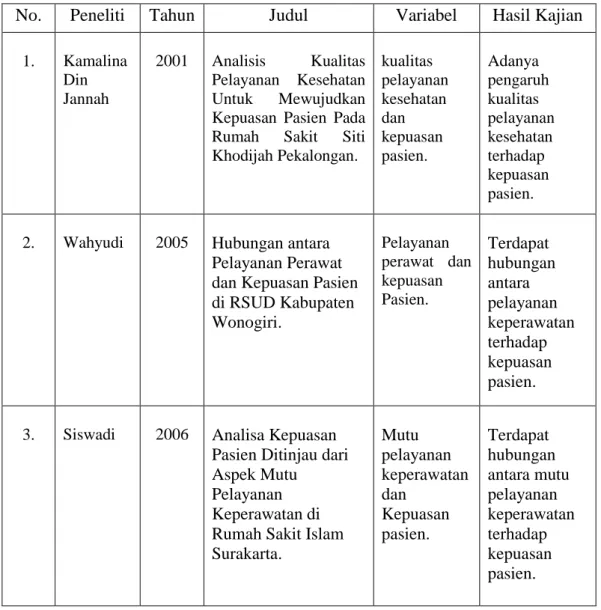 Tabel 2.1. Penelitian Terdahulu 