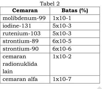 Tabel 2  Cemaran  Batas (%)  molibdenum-99  1x10-1       iodine-131  5x10-3  rutenium-103  5x10-3  strontium-89  6x10-5       strontium-90  6x10-6        cemaran  radionuklida  lain  1x10-2       cemaran alfa  1x10-7 