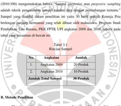tabel yang tercantum di bawah ini:  