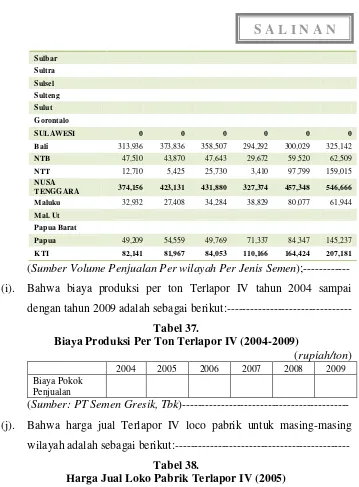Biaya Produksi Per Ton Terlapor IV (2004-2009)Tabel 37.  