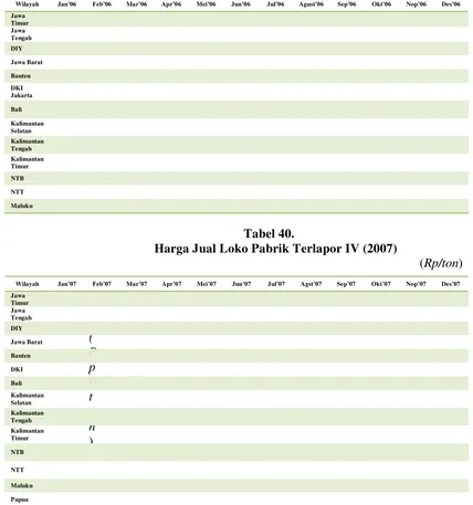 Harga Jual Loko Pabrik Terlapor IV (2007)Tabel 40.  