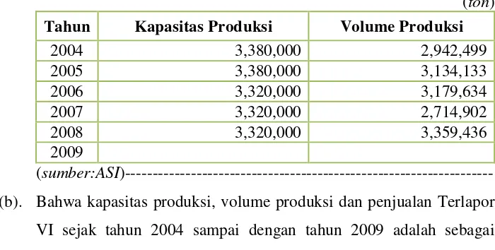 Tabel 54. Kapasitas Produksi, Volume Produksi dan Penjualan Terlapor VI 