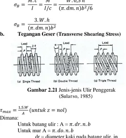 Gambar 2.21  Jenis-jenis Ulir Penggerak (Sularso, 1985) 
