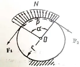 Gambar 2.26  Distribusi tarikan atau gaya pada belt (Sularso, 1985) 