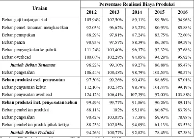 Tabel 3.7 Realisasi Biaya Produksi PT Perkebunan Nusantara III (Persero) 