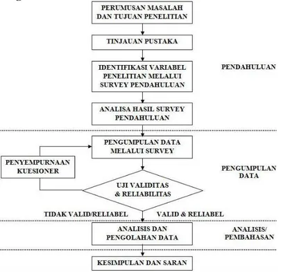 Diagram Alur Metode Penelitian 