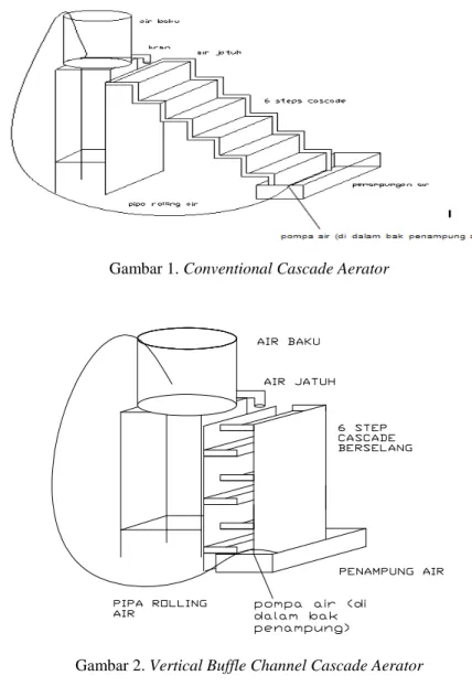 Gambar 1. Conventional Cascade Aerator 