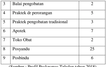 Tabel 4.4 Sarana Prasarana di Puskesmas Teladan 